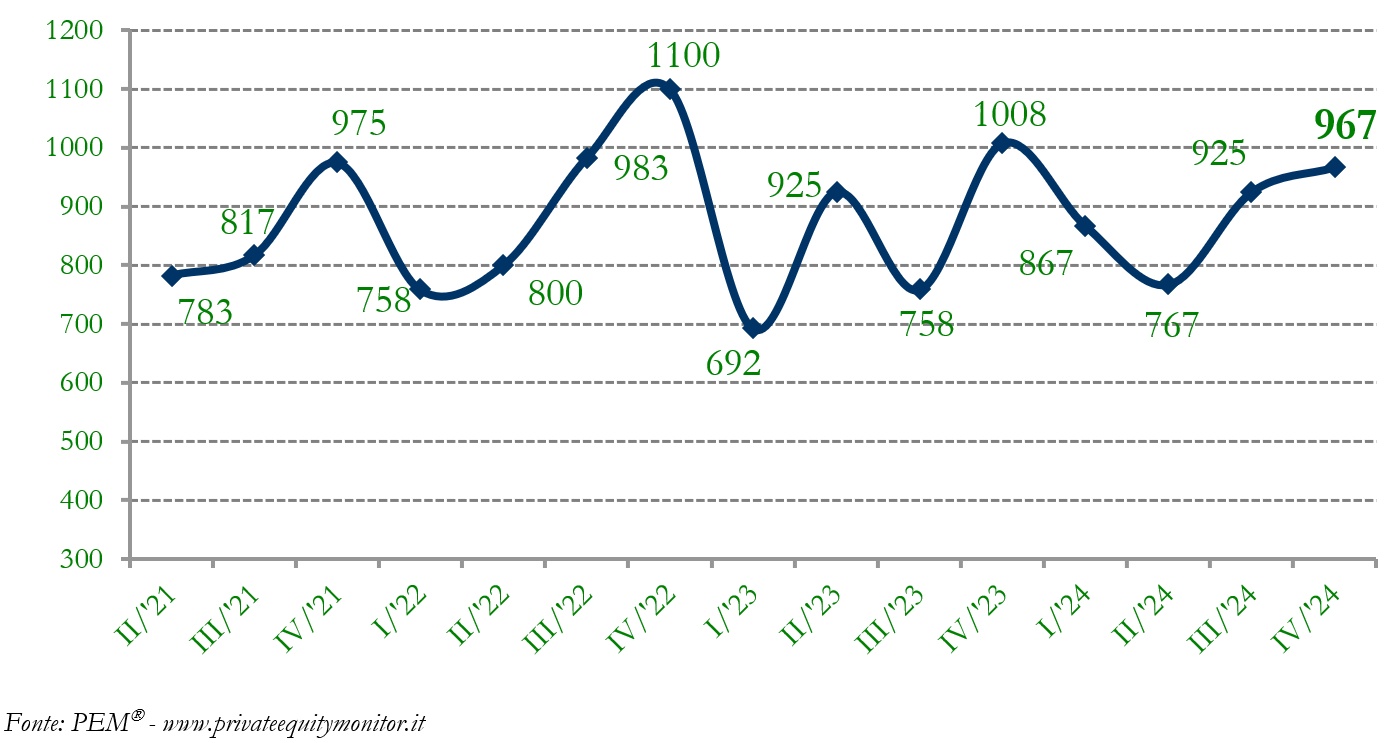 grafico